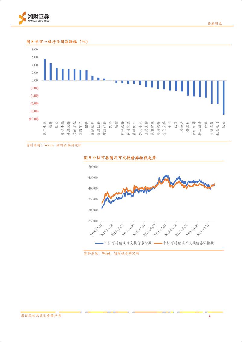 《信用债：净融资额回升，收益率普遍下行-240423-湘财证券-11页》 - 第5页预览图