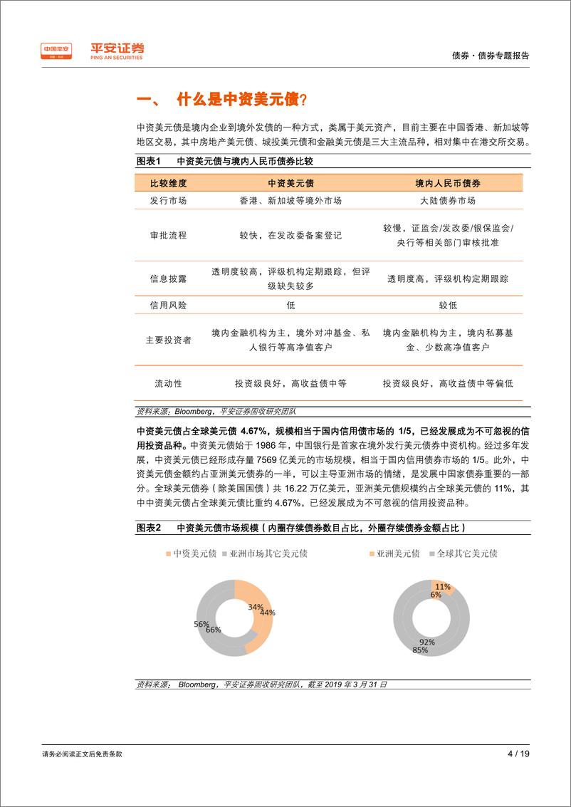 《债券专题报告：中资美元债，不可忽视的投资品种-20190418-平安证券-19页》 - 第5页预览图