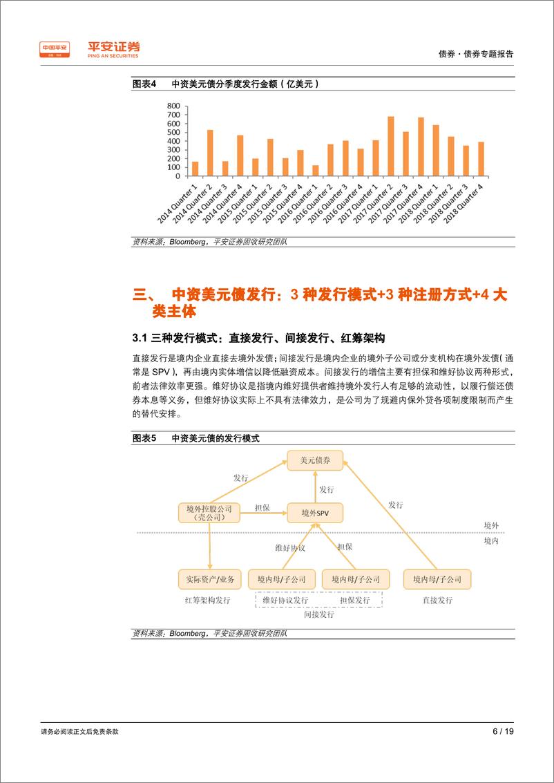 《债券专题报告：中资美元债，不可忽视的投资品种-20190418-平安证券-19页》 - 第7页预览图