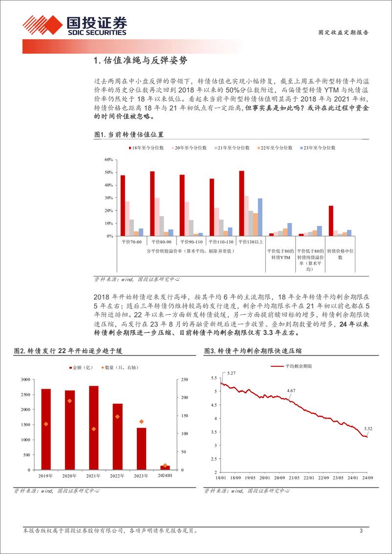 《固定收益定期报告：估值准绳与反弹姿势-240909-国投证券-13页》 - 第3页预览图