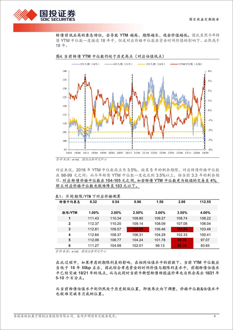 《固定收益定期报告：估值准绳与反弹姿势-240909-国投证券-13页》 - 第4页预览图