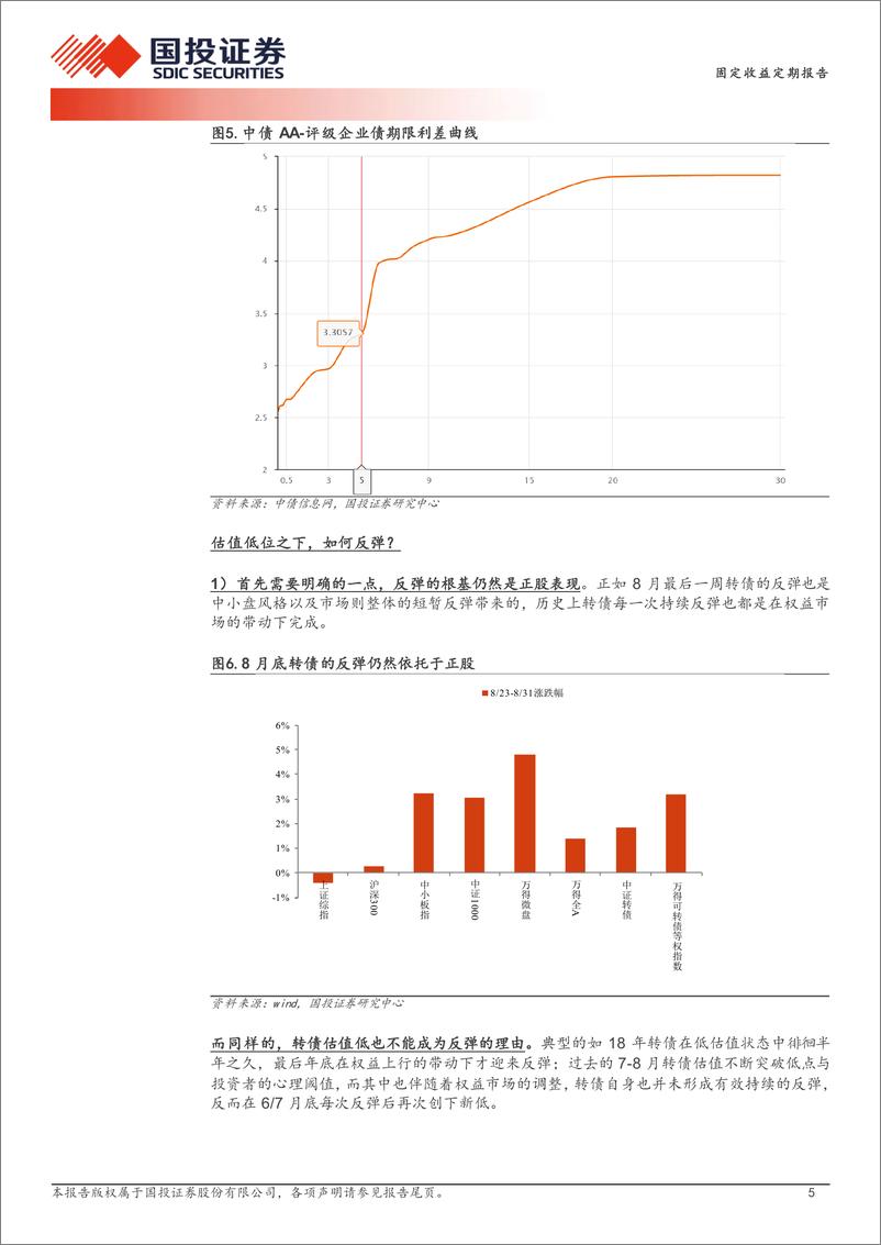 《固定收益定期报告：估值准绳与反弹姿势-240909-国投证券-13页》 - 第5页预览图