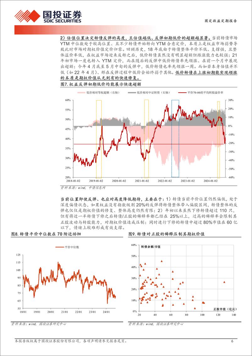 《固定收益定期报告：估值准绳与反弹姿势-240909-国投证券-13页》 - 第6页预览图