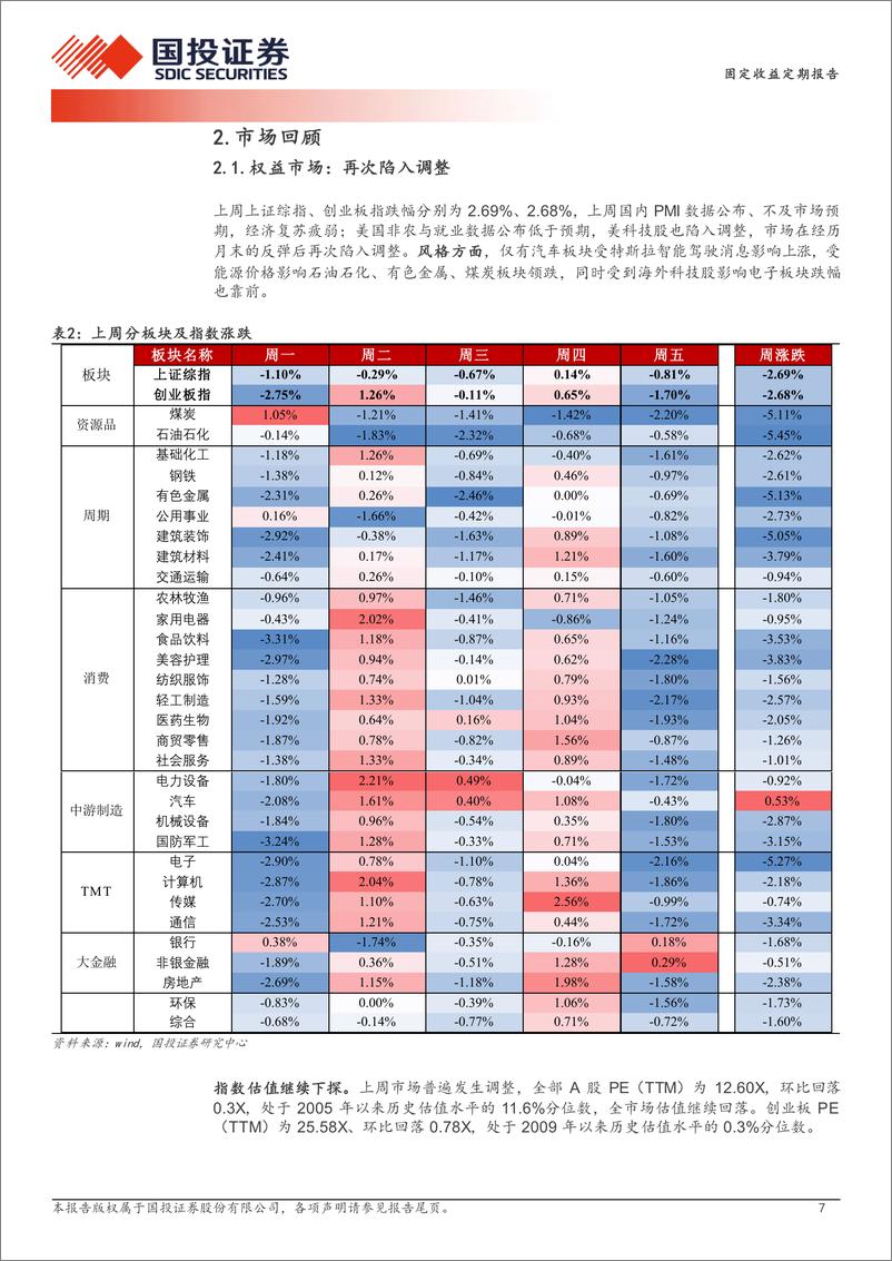 《固定收益定期报告：估值准绳与反弹姿势-240909-国投证券-13页》 - 第7页预览图