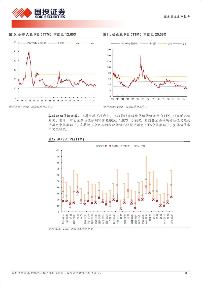 《固定收益定期报告：估值准绳与反弹姿势-240909-国投证券-13页》 - 第8页预览图