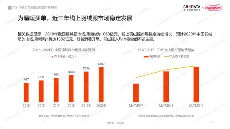 《2019线上羽绒服消费洞察报告》 - 第4页预览图