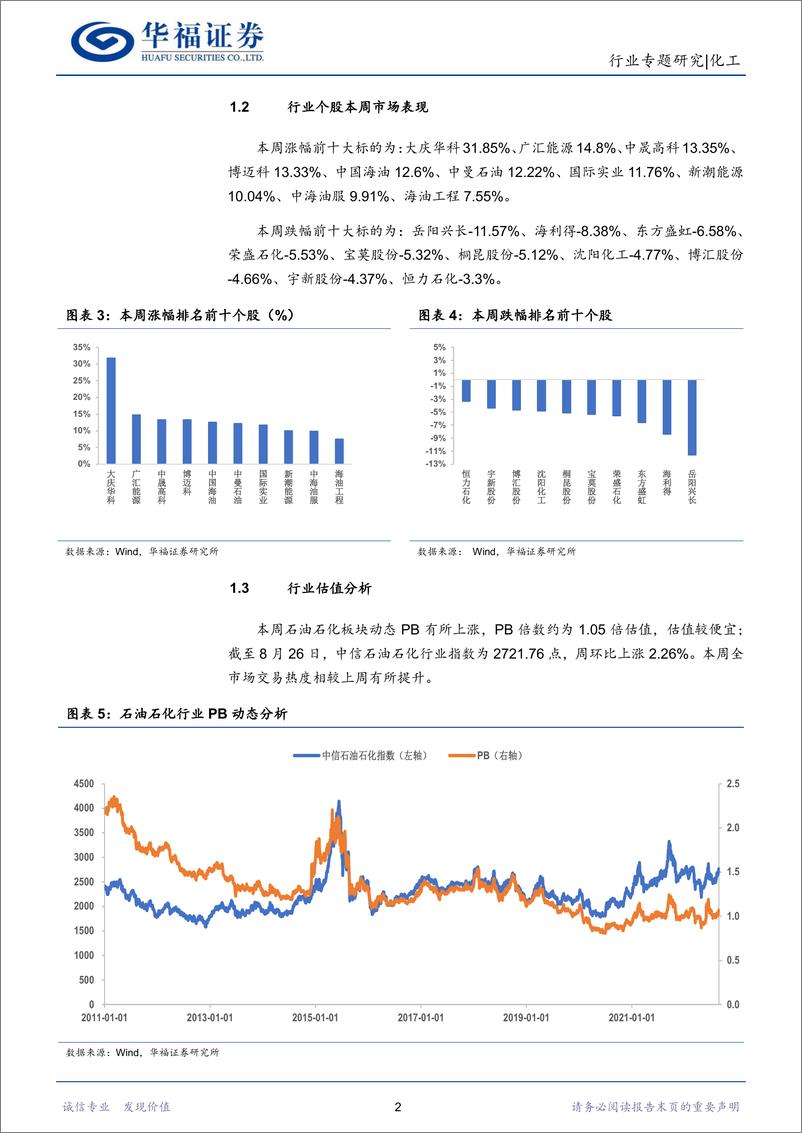 《化工行业：2022H1油价中枢大幅提升，中石油、中海油业绩再创新高-20220828-华福证券-18页》 - 第6页预览图