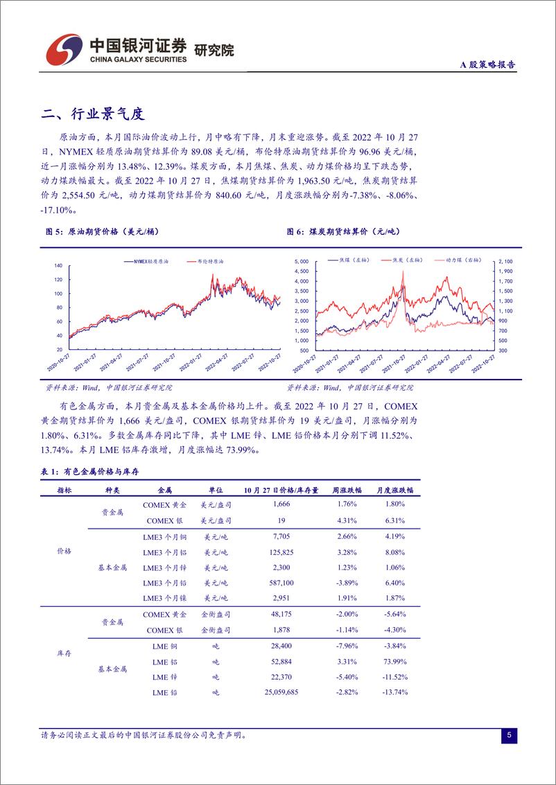 《A股策略报告：股价“屏蔽”盈利表现，政策预期仍是重要催化-20221031-银河证券-15页》 - 第6页预览图