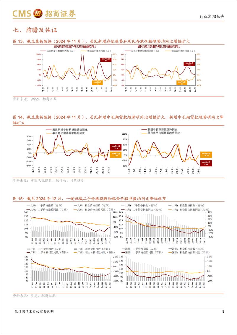 《房地产行业样本城市周度高频数据全追踪：新房网签面积同比转负，二手房网签面积同比增幅扩大-250112-招商证券-12页》 - 第8页预览图