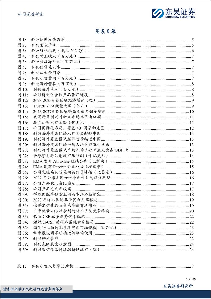 《东吴证券-科兴制药-688136-重组蛋白主营业绩稳健，出海商业化平台价值加速兑现》 - 第3页预览图