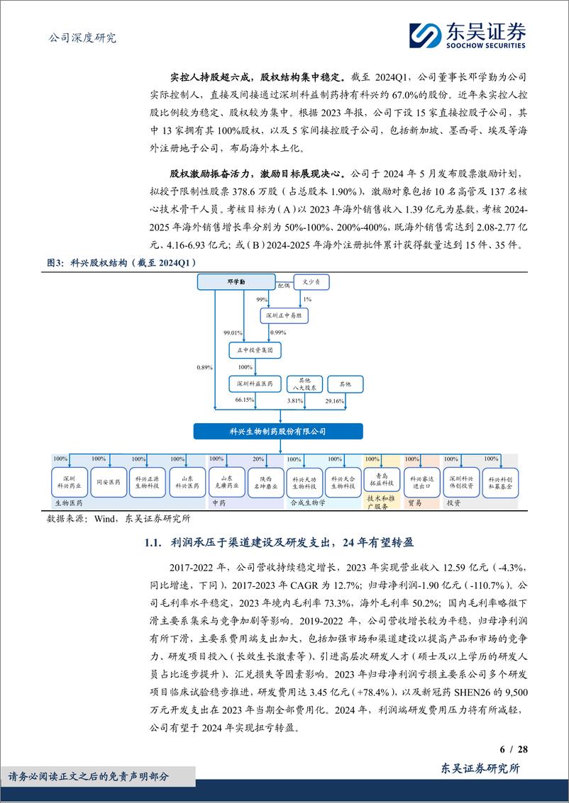 《东吴证券-科兴制药-688136-重组蛋白主营业绩稳健，出海商业化平台价值加速兑现》 - 第6页预览图