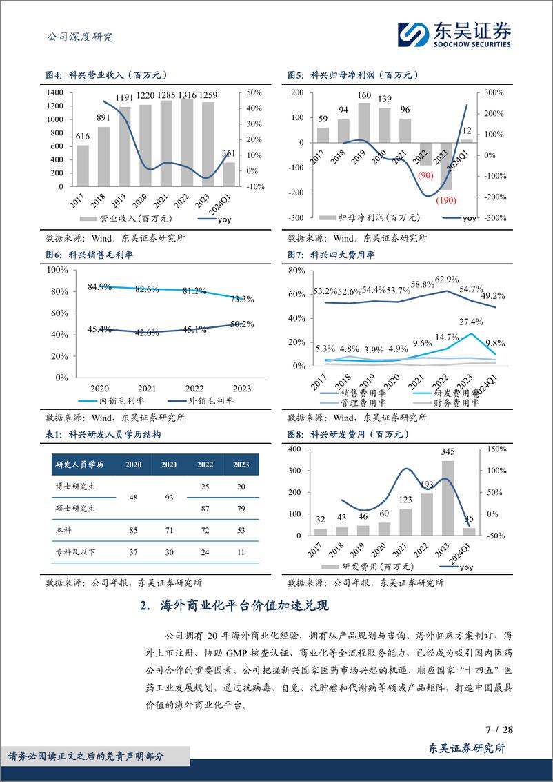 《东吴证券-科兴制药-688136-重组蛋白主营业绩稳健，出海商业化平台价值加速兑现》 - 第7页预览图