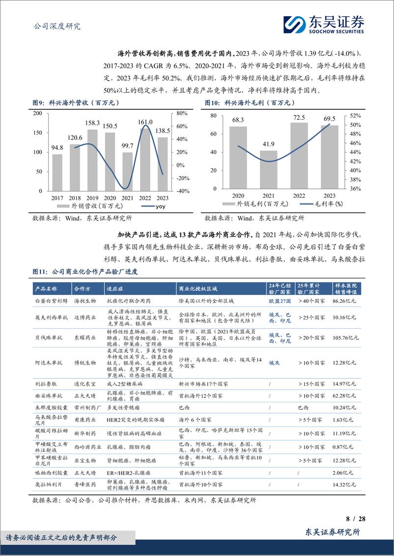 《东吴证券-科兴制药-688136-重组蛋白主营业绩稳健，出海商业化平台价值加速兑现》 - 第8页预览图