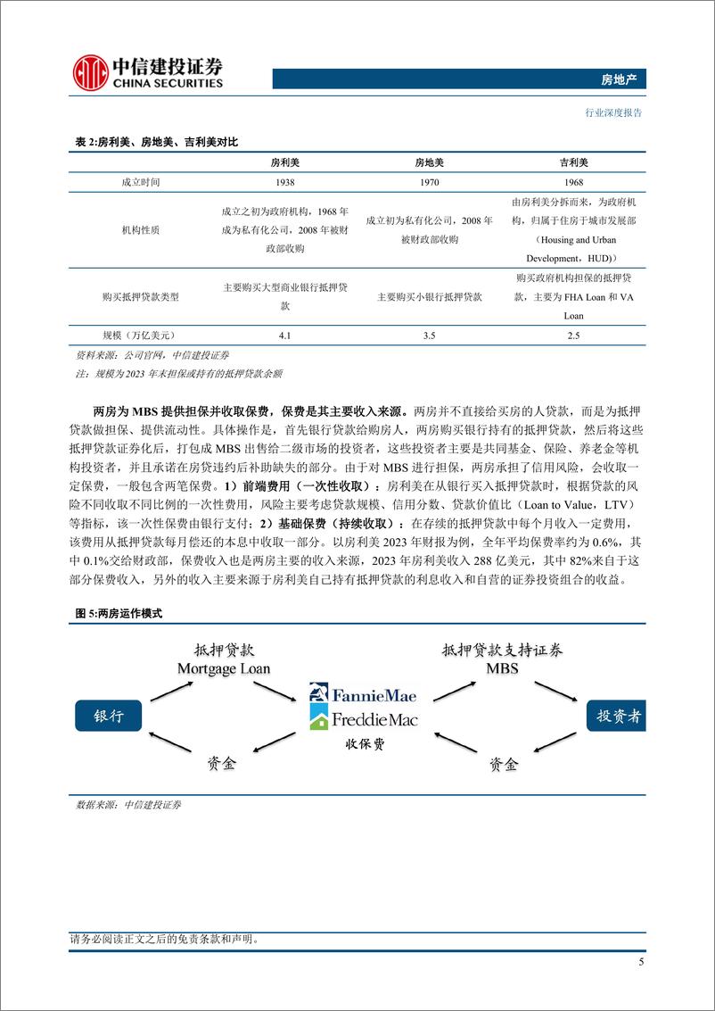 《房地产行业深度：房地产救助的美国经验-240626-中信建投-37页》 - 第8页预览图