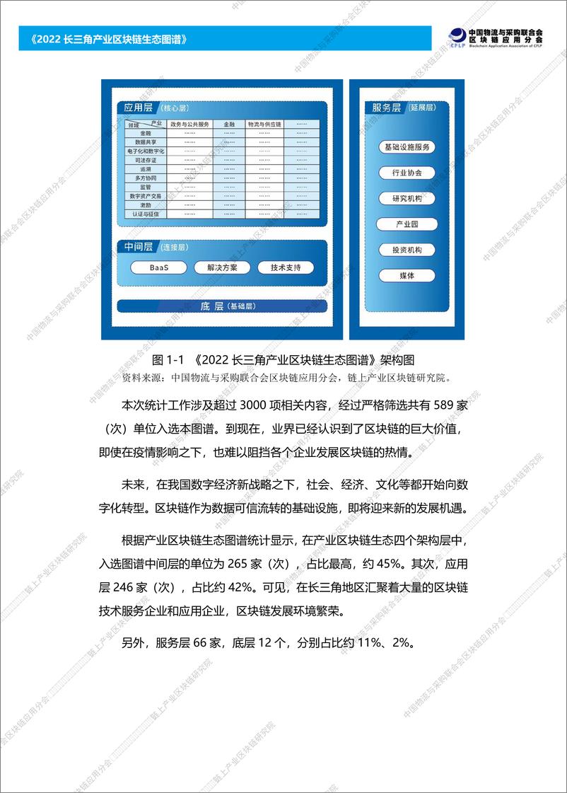 《2022长三角产业区块链生态图谱》-59页 - 第6页预览图