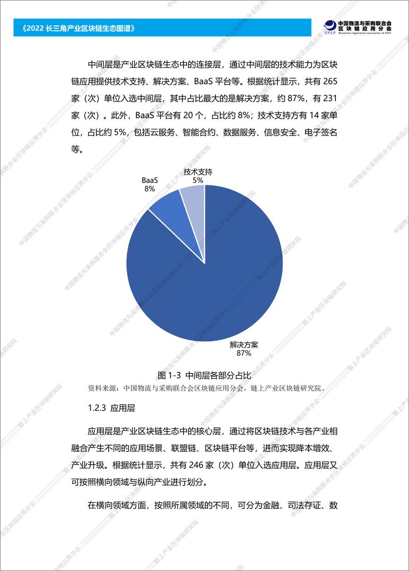 《2022长三角产业区块链生态图谱》-59页 - 第8页预览图