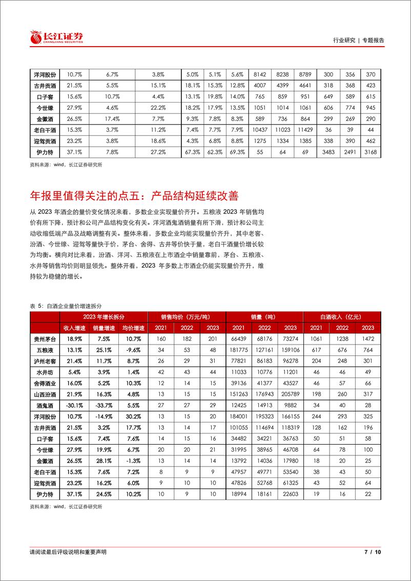 《食品、饮料与烟草行业饮酒思源系列(十八)：白酒年报里值得关注的点-240530-长江证券-10页》 - 第7页预览图