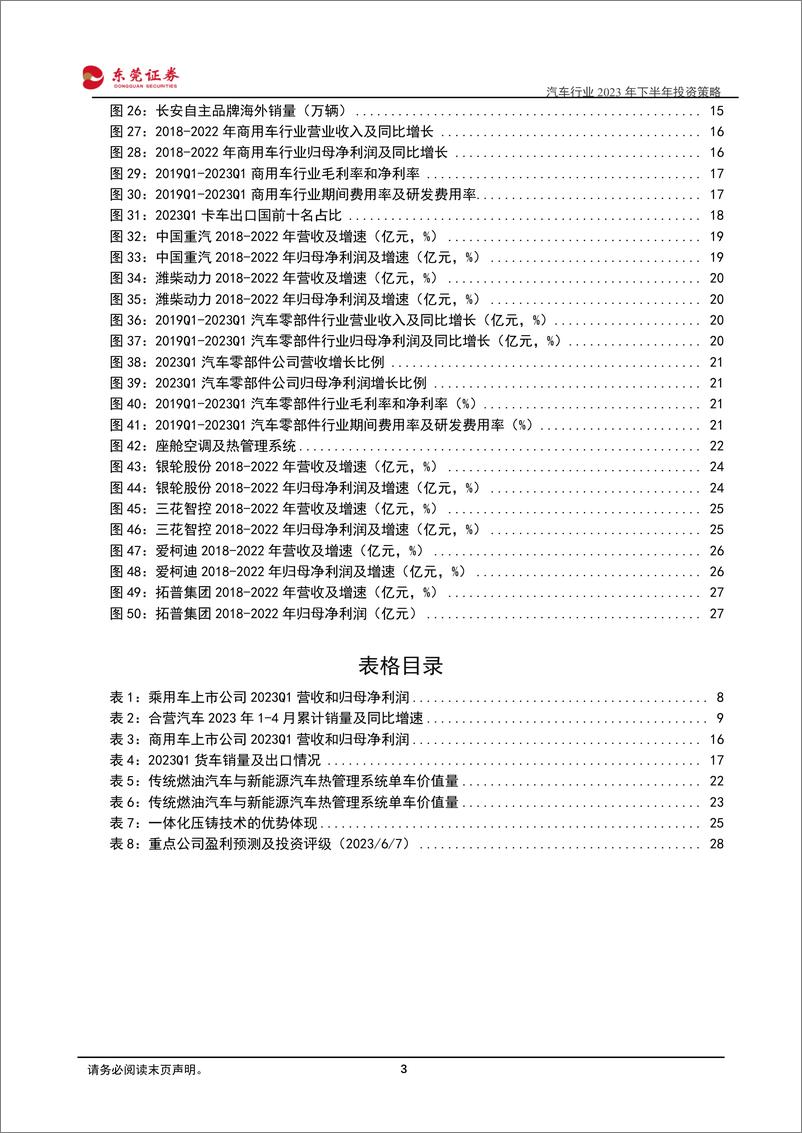 《汽车行业2023年下半年投资策略：乘商两复苏，政策提振景气回暖-20230609-东莞证券-29页》 - 第4页预览图