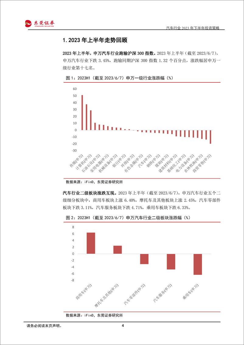 《汽车行业2023年下半年投资策略：乘商两复苏，政策提振景气回暖-20230609-东莞证券-29页》 - 第5页预览图