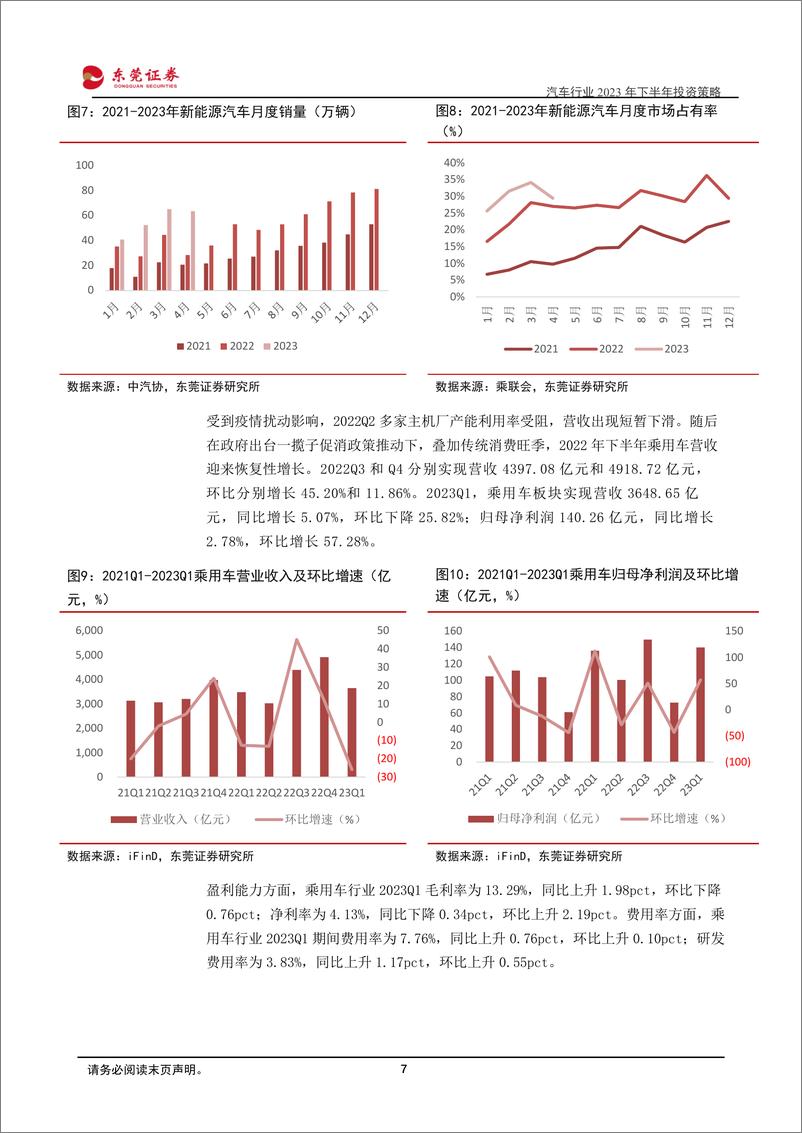 《汽车行业2023年下半年投资策略：乘商两复苏，政策提振景气回暖-20230609-东莞证券-29页》 - 第8页预览图