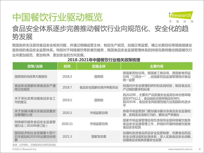 《2022中国餐饮经营参数蓝皮书-艾瑞咨询》 - 第4页预览图