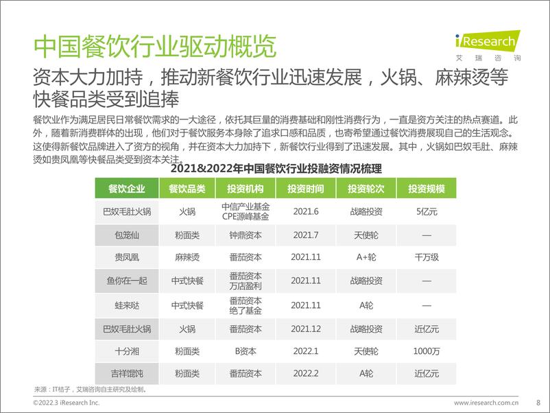 《2022中国餐饮经营参数蓝皮书-艾瑞咨询》 - 第8页预览图