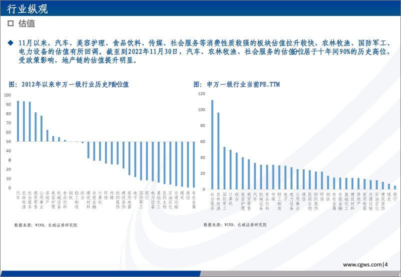 《2022年第九期长城策略行业观点速递：日出东方，暖冬在即-20221206-长城证券-21页》 - 第6页预览图