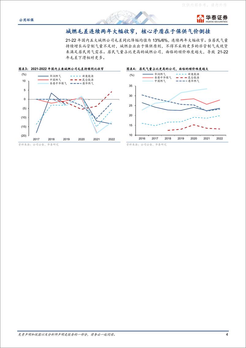 《华泰证券-公用环保行业专题研究：天然气价淡季不淡，把握顺价预期差-230416》 - 第4页预览图