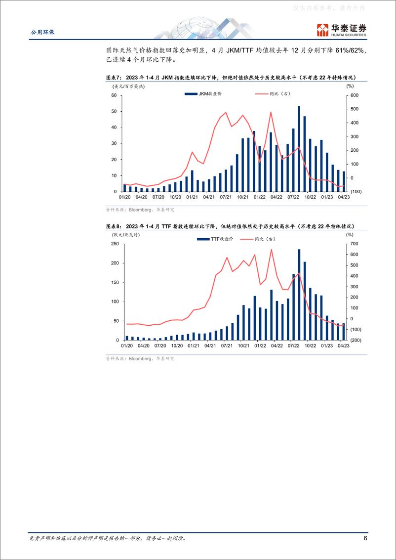 《华泰证券-公用环保行业专题研究：天然气价淡季不淡，把握顺价预期差-230416》 - 第6页预览图