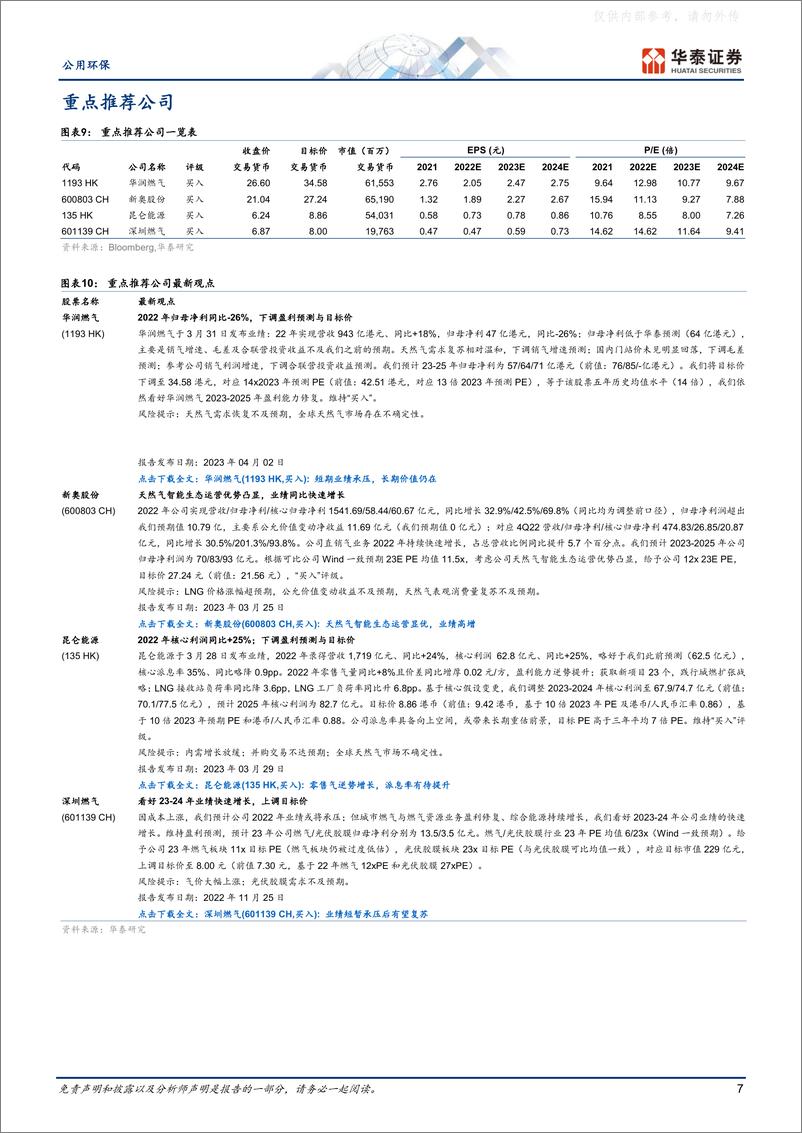 《华泰证券-公用环保行业专题研究：天然气价淡季不淡，把握顺价预期差-230416》 - 第7页预览图