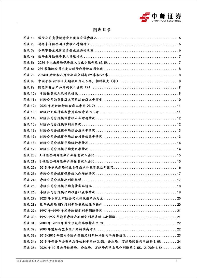 《成本看债系列二：保险公司负债成本全梳理-240806-中邮证券-30页》 - 第3页预览图