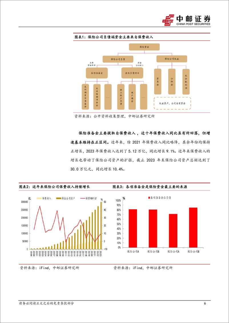 《成本看债系列二：保险公司负债成本全梳理-240806-中邮证券-30页》 - 第6页预览图