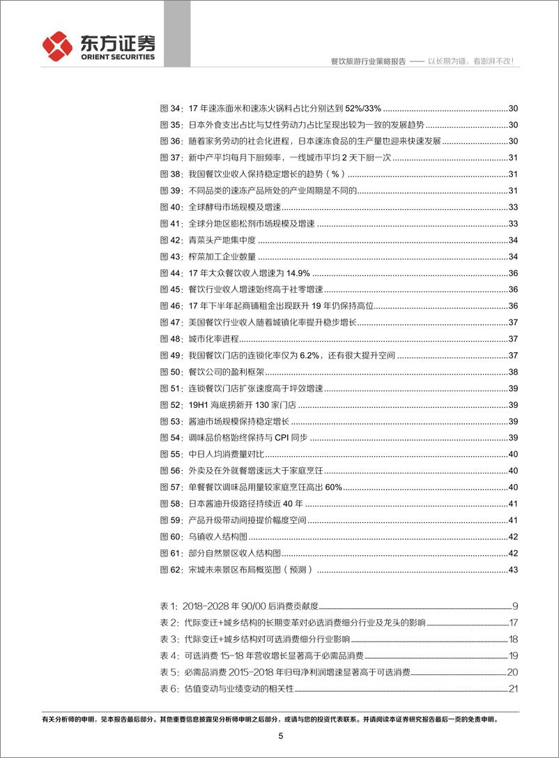 《社会服务与食品行业2020投资策略：以长期为锚，看澎湃不改！-20191121-东方证券-46页》 - 第6页预览图