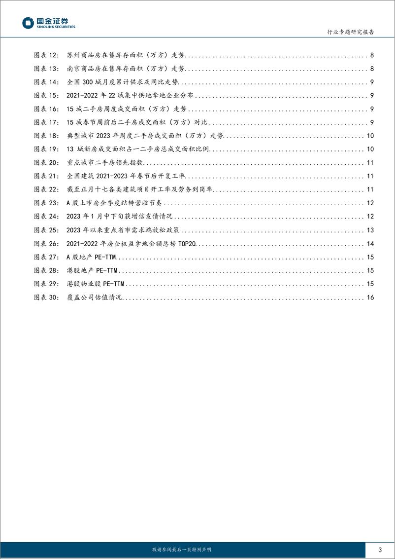 《房地产行业专题研究报告：市场逐步复苏且具备持续性-20230212-国金证券-18页》 - 第4页预览图