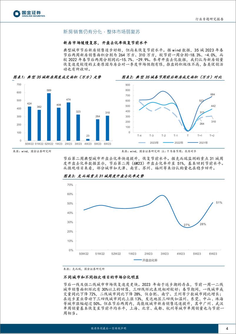 《房地产行业专题研究报告：市场逐步复苏且具备持续性-20230212-国金证券-18页》 - 第5页预览图