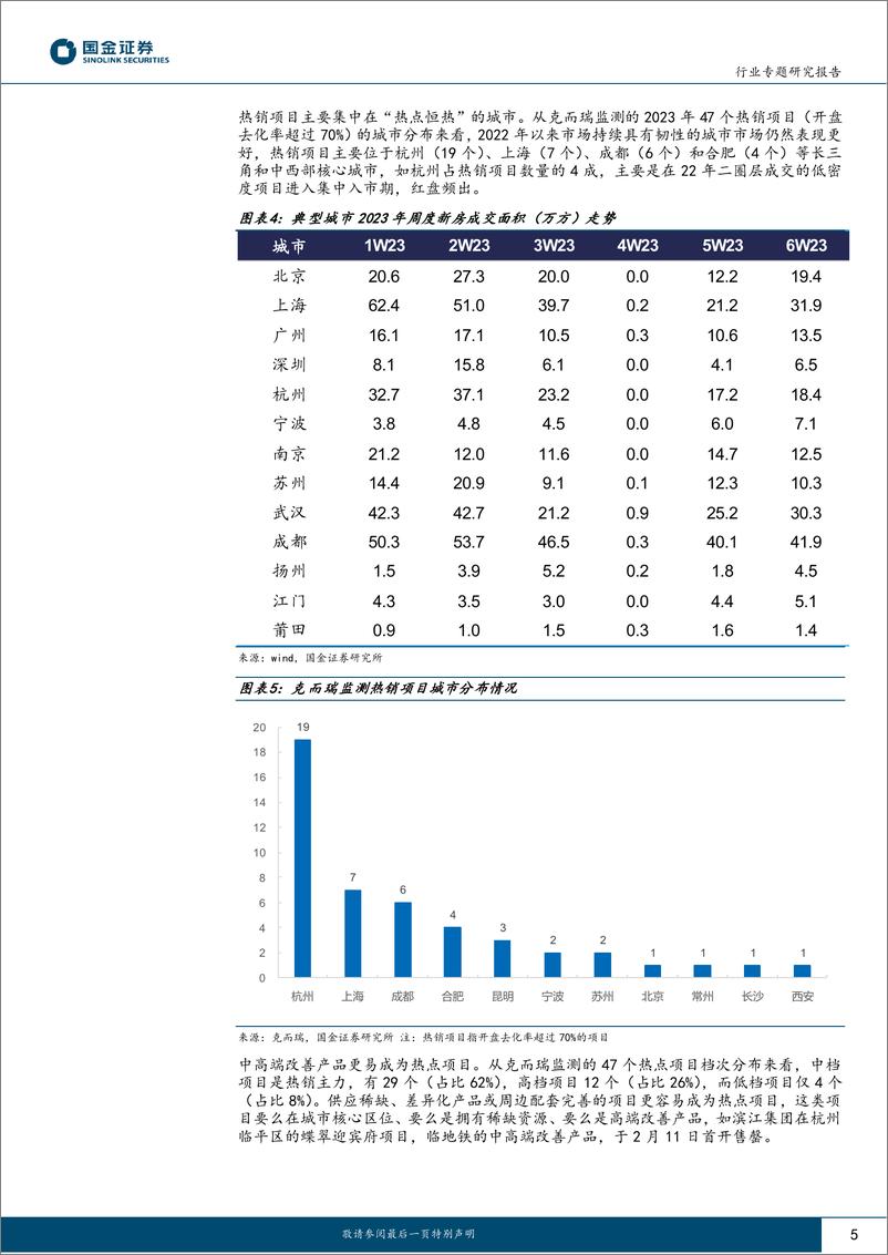 《房地产行业专题研究报告：市场逐步复苏且具备持续性-20230212-国金证券-18页》 - 第6页预览图