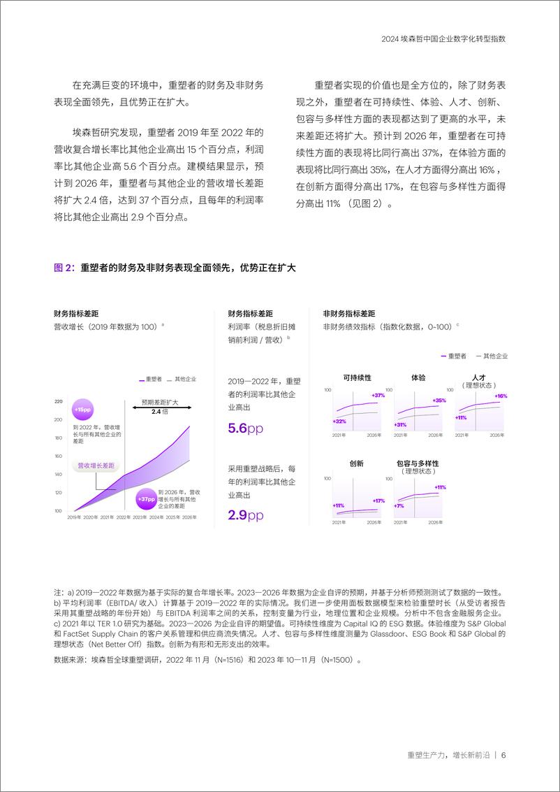 《2024中国企业数字化转型指数-埃森哲-2024-49页》 - 第6页预览图