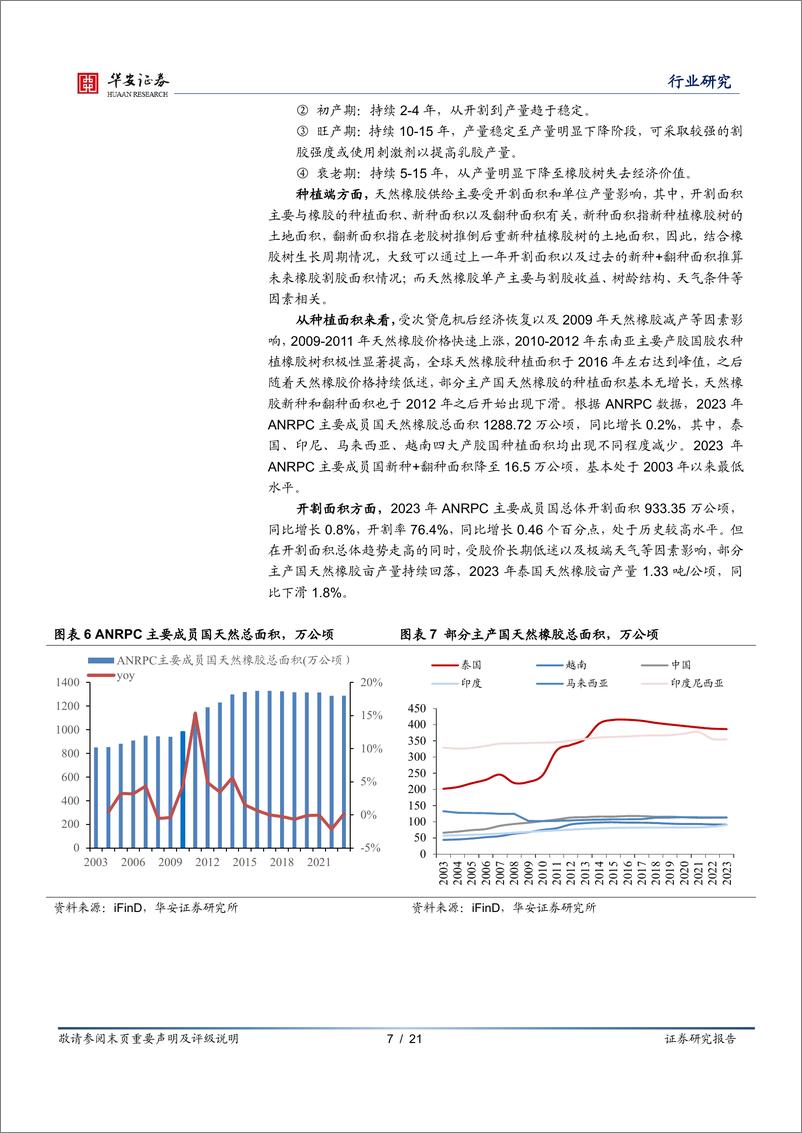 《种植业行业专题：供应季节性上量制约短期胶价，产能周期拐点值得期待-240730-华安证券-21页》 - 第7页预览图