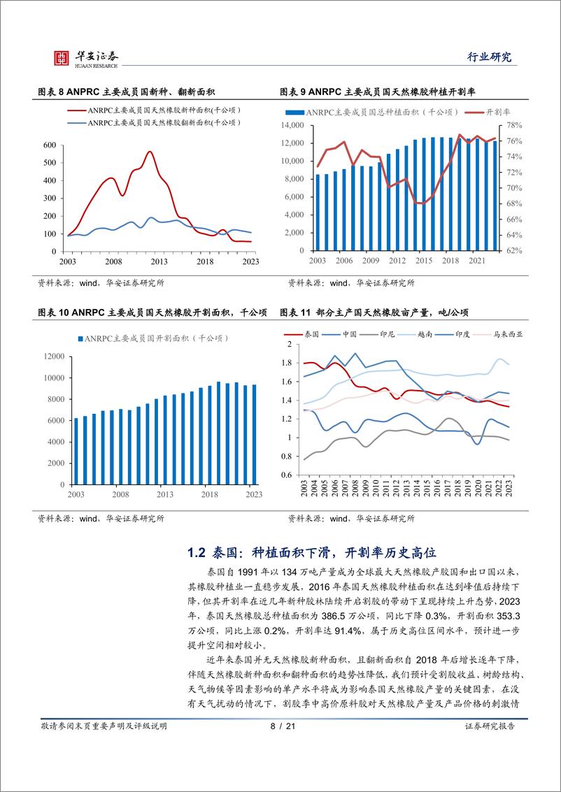 《种植业行业专题：供应季节性上量制约短期胶价，产能周期拐点值得期待-240730-华安证券-21页》 - 第8页预览图