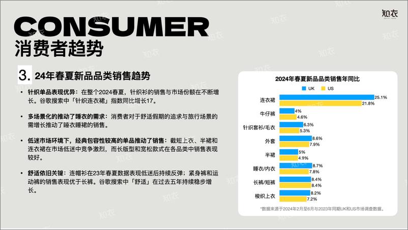 《知衣科技_2025年春夏跨境电商女装白皮书》 - 第8页预览图