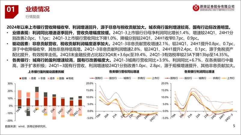 《2025年银行行业年度投资策略_向风险要收益-寻找资产负债表修复的机会》 - 第5页预览图