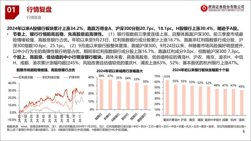 《2025年银行行业年度投资策略_向风险要收益-寻找资产负债表修复的机会》 - 第6页预览图