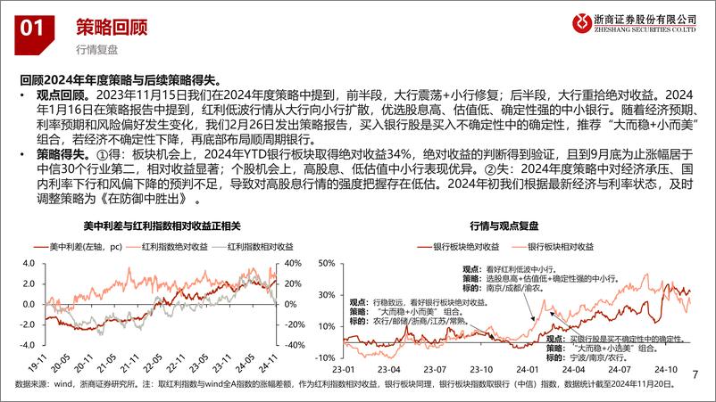 《2025年银行行业年度投资策略_向风险要收益-寻找资产负债表修复的机会》 - 第7页预览图