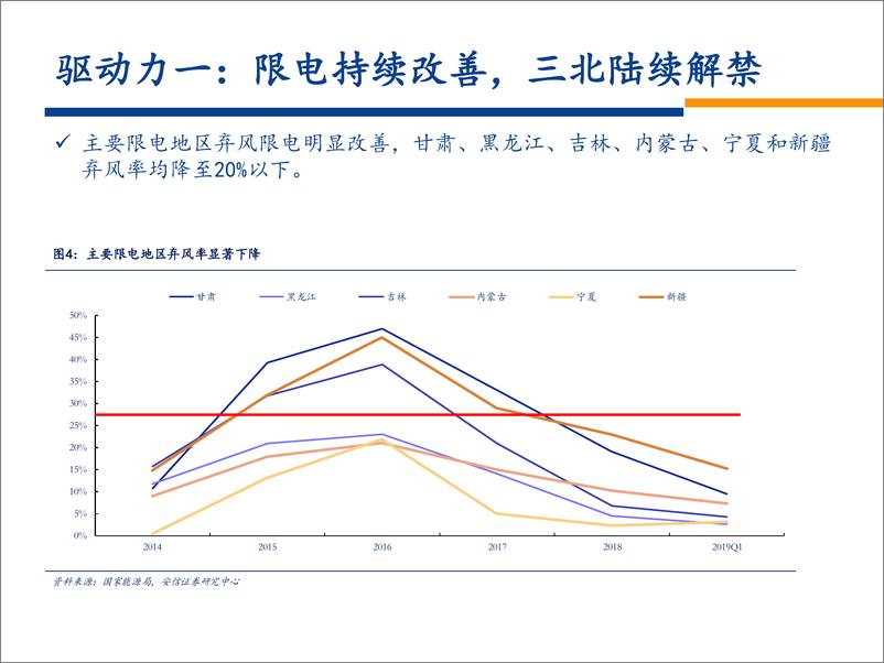 《电力设备新能源行业风电系列报告之四：风电大周期开启，复苏趋势望加速-20190701-安信证券-33页》 - 第8页预览图