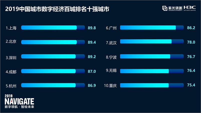 《中国城市数字经济指数白皮书（2019）》 - 第4页预览图