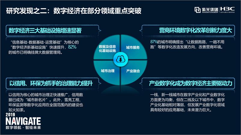 《中国城市数字经济指数白皮书（2019）》 - 第6页预览图