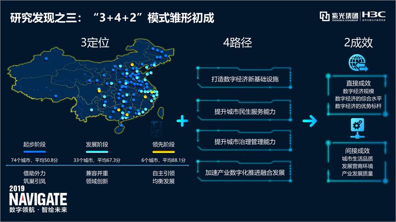 《中国城市数字经济指数白皮书（2019）》 - 第7页预览图