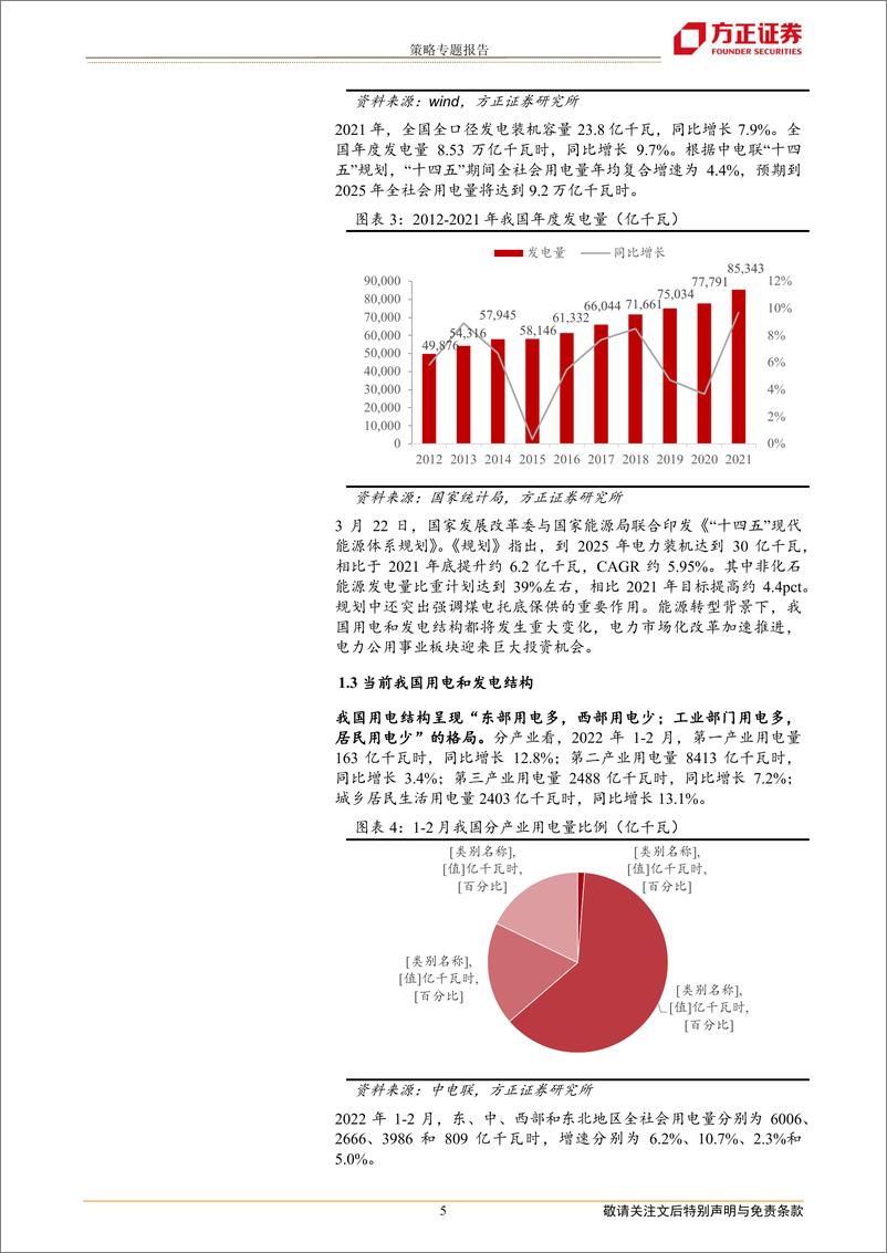 《华泰柏瑞电力ETF投资价值分析：能源转型，先立后破，把握电力新机遇-20220418-方正证券-26页》 - 第6页预览图