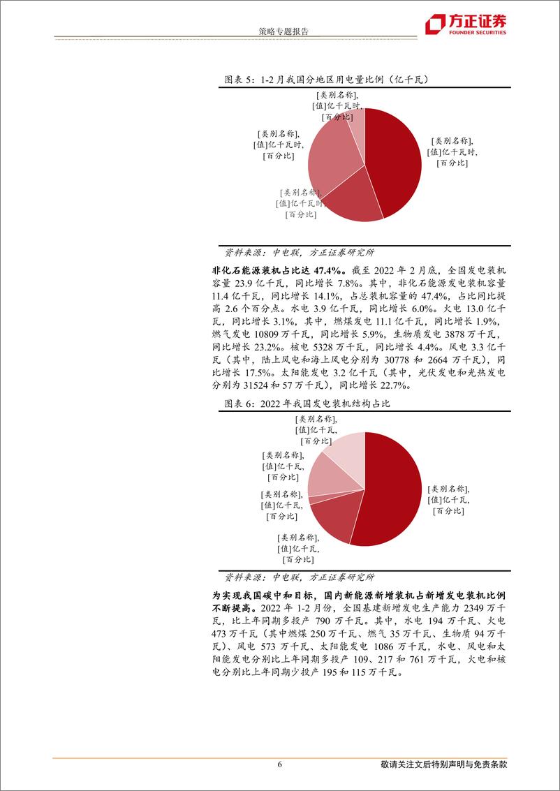 《华泰柏瑞电力ETF投资价值分析：能源转型，先立后破，把握电力新机遇-20220418-方正证券-26页》 - 第7页预览图