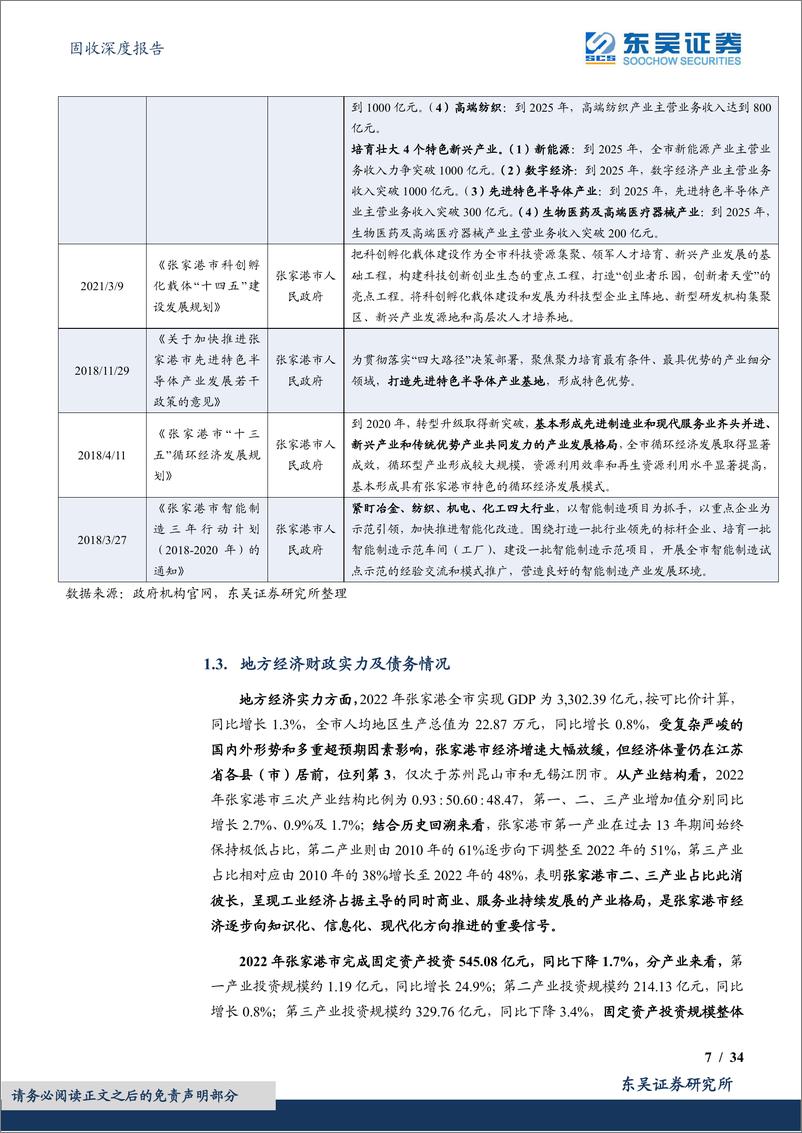 《城投挖之掘金江苏系列（五）：走进张家港存续AAA及AA+级城投债发行主体（上篇）-20230802-东吴证券-34页》 - 第8页预览图